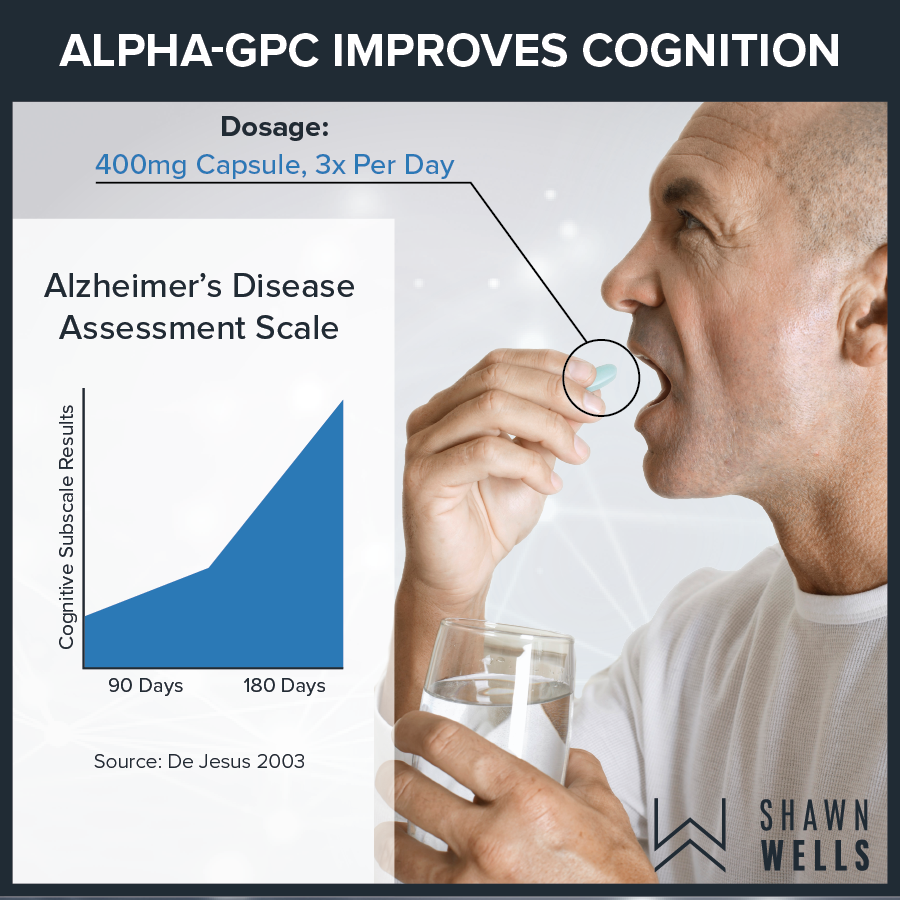 Alpha-GPC improves cognition