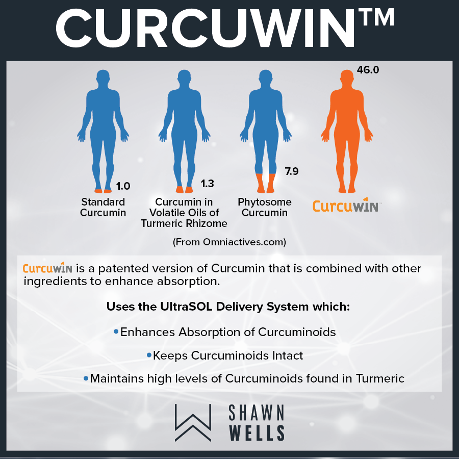 Curcumin by curcuwin