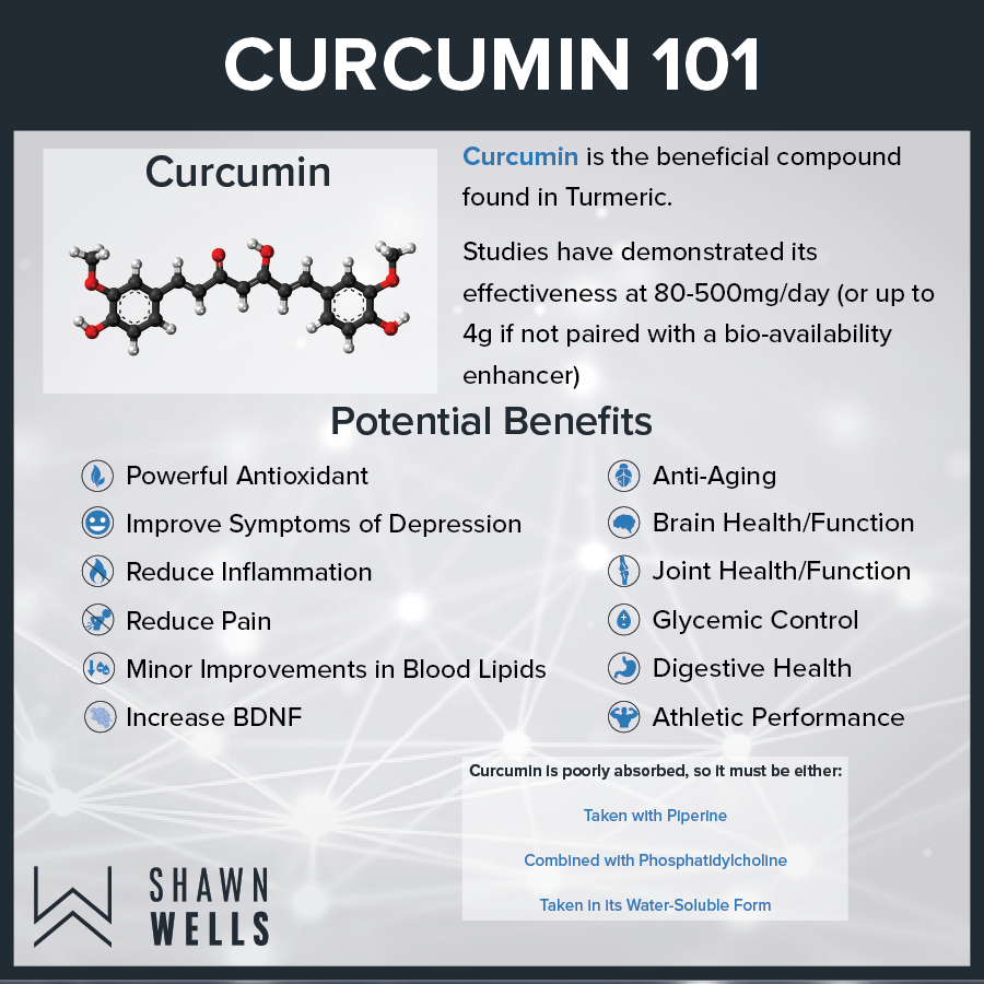 What is Curcumin?