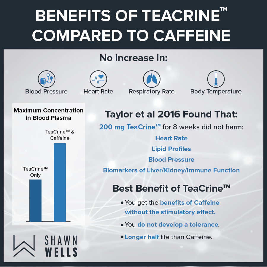 caffeine and taurine side effects