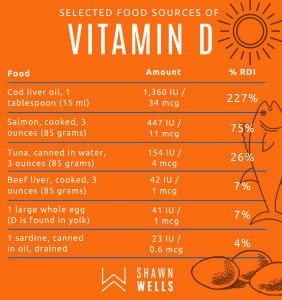 Food Sources of Vitamin D