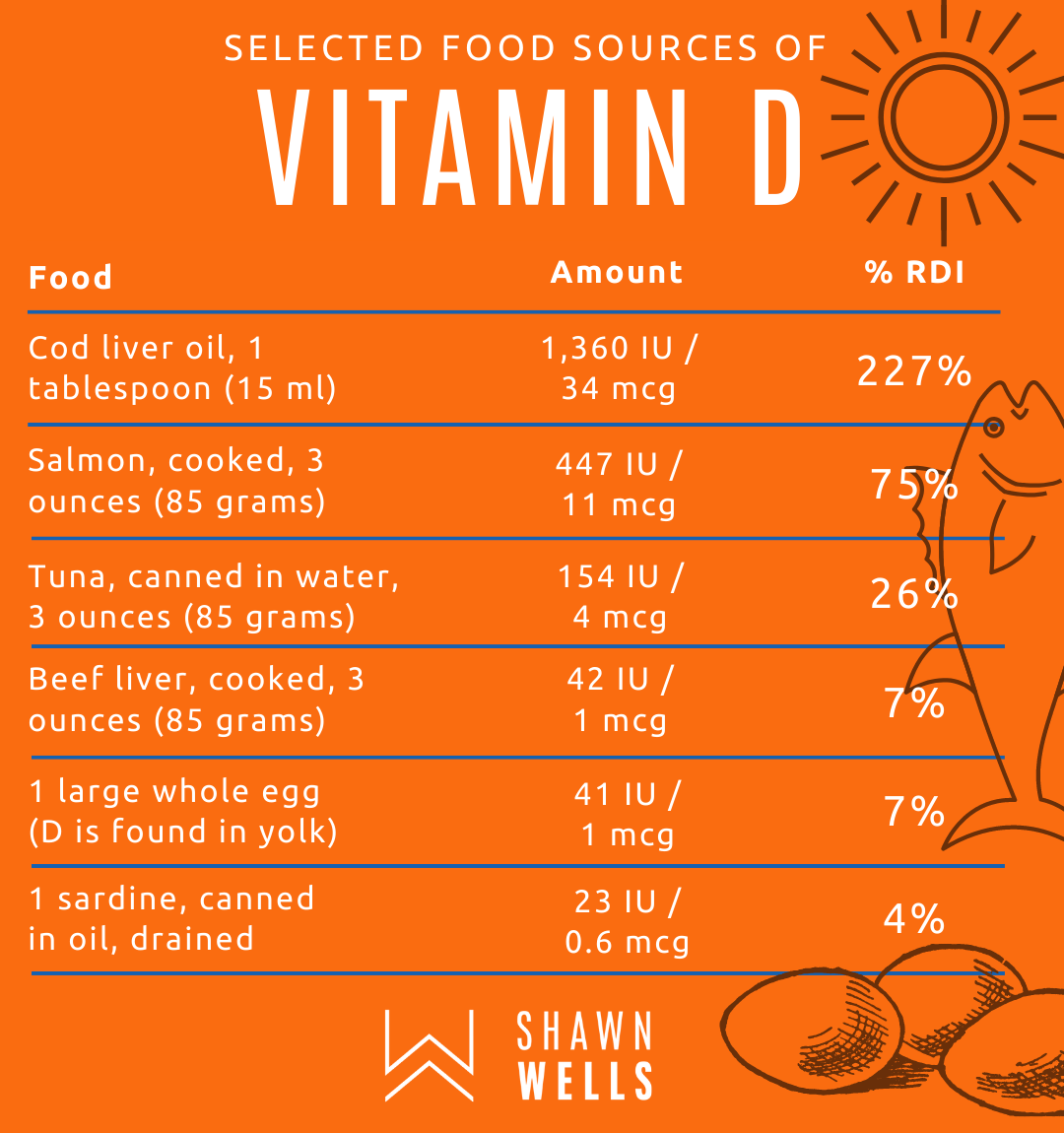 Vitamin D Deficiency Symptoms and How to Choose Supplements