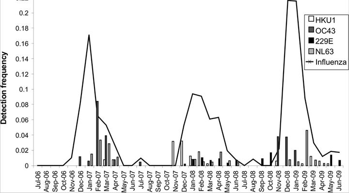 coronavirus compared to influenza