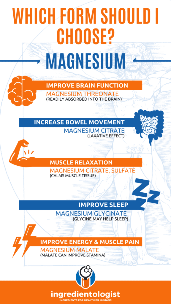 best form of magnesium for absorption