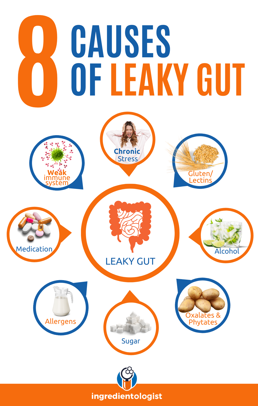 8 causes of leaky gut