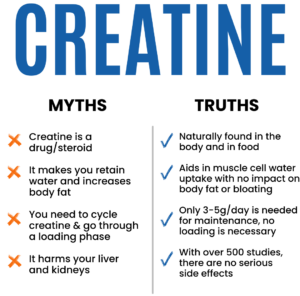 Shawn Wells Creatine Myths and Truths