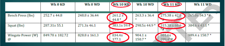 targeted ketogenic diet