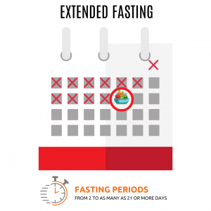 extended fasting calendar