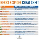 Herbs and spices cheat sheet