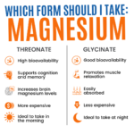 Shawn Wells Magnesium Threonate and Glycinate