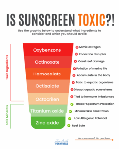 Infographic showing toxic vs safe sunscreen ingredients, highlighting oxybenzone, octinoxate, homosalate, octisalate, octocrylene as toxic and zinc oxide, titanium oxide as safe minerals to protect your sunscreen skin microbiome balance.