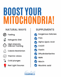 Two-column graphic titled ‘Boost Your Mitochondria!’ listing natural ways (fasting, keto diet, HIIT, calorie restriction, thermic stress, cold plunges, red light saunas) and supplements (exogenous ketones, PQQ, ALA, CoQ10, fisetin, dihydroberberine, NMN, niacin, nicotinic acid) for c60 mitochondria support.