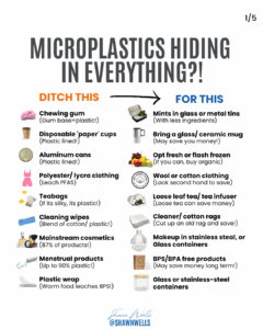 Side-by-side ‘Ditch This for This’ infographic showing common microplastic sources (gum, disposable cups, polyester clothing, plastic wrap, etc.) and natural swaps (glass tins, ceramic mugs, wool or cotton clothing, stainless-steel containers) to reduce plastic exposure.