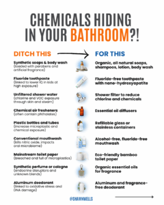 Infographic on bathroom product swaps to reduce daily toxin exposure, showing fragrance free soaps, fluoride free toothpaste with nano hydroxyapatite, shower filter, glass or stainless containers, bamboo toilet paper, aluminum and fragrance free deodorant.