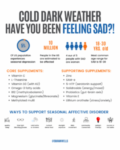 Seasonal affective disorder infographic on cold, dark weather and winter mood support supplements, listing core and supporting supplements plus lifestyle habits like light exposure and sleep.