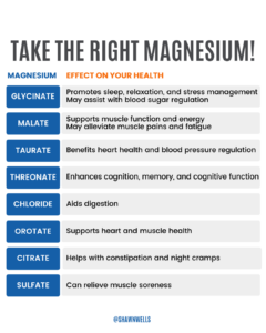 Infographic titled “Take the Right Magnesium” comparing magnesium glycinate, malate, taurate, threonate, chloride, orotate, citrate, and sulfate with their common uses.
