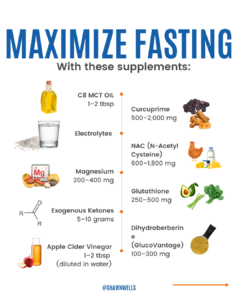 Supplement guide for fasting support listing C8 MCT oil, electrolytes, magnesium, exogenous ketones, apple cider vinegar, Curcuprime, NAC, glutathione, and dihydroberberine with suggested dose ranges.