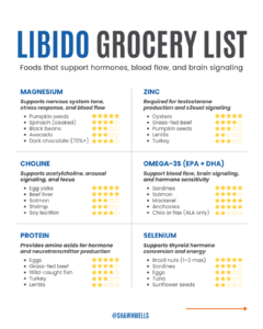 Libido grocery list infographic of foods for sex drive that support hormones, blood flow, and brain signaling.
