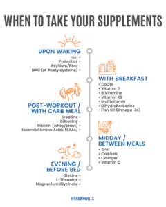 Infographic showing when to take your supplements throughout the day, including iron and probiotics upon waking, vitamin D and fish oil with breakfast, zinc and vitamin C midday, and magnesium glycinate before bed.