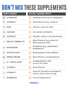 Infographic showing supplements you shouldn’t take together, including iron with calcium, magnesium with certain antibiotics, vitamin K with blood thinners, and St. John’s wort with antidepressants.