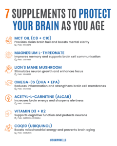 Infographic listing supplements studied for brain health and aging, including MCT oil, magnesium L-threonate, lion’s mane, omega-3s, ALCAR, vitamin D3 with K2, and CoQ10.