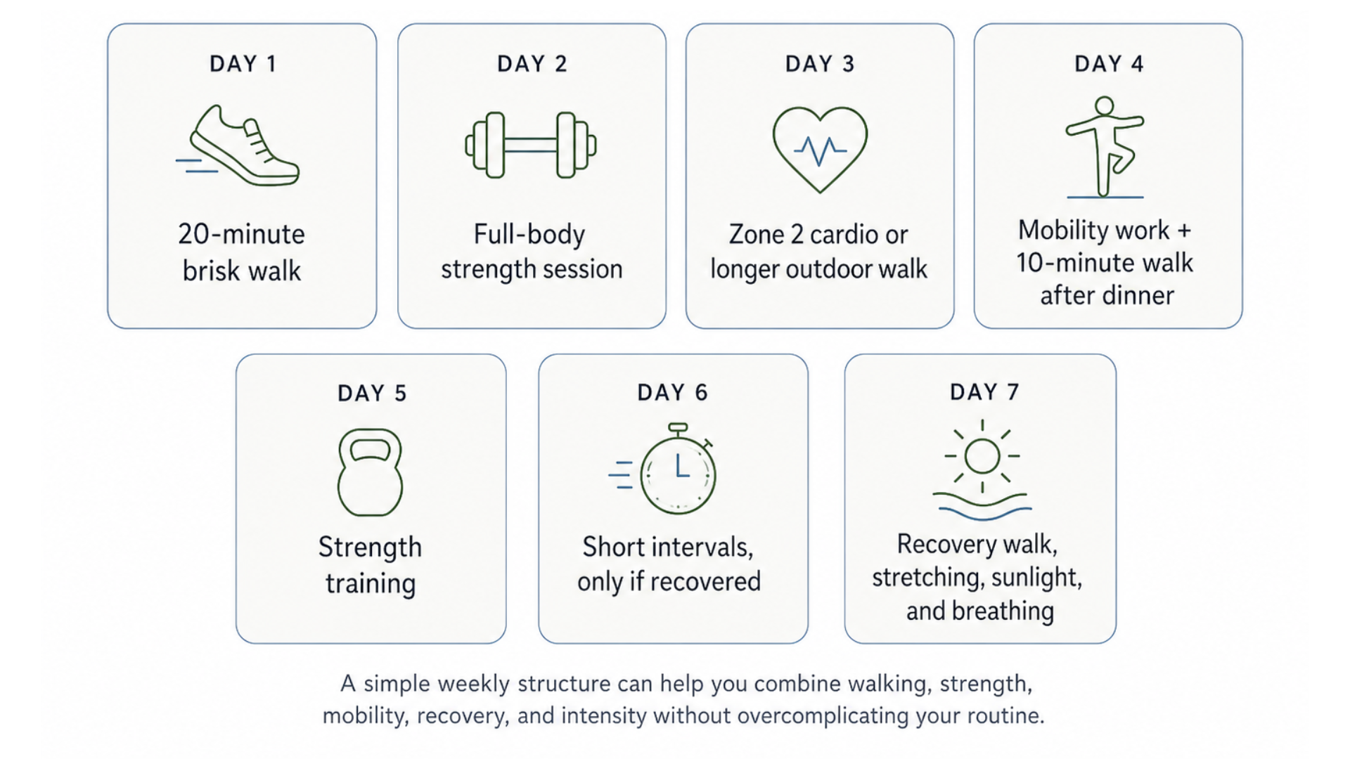 7-day brain-healthy movement plan with walking, strength training, Zone 2 cardio, mobility work, intervals, recovery, stretching, sunlight, and breathing.