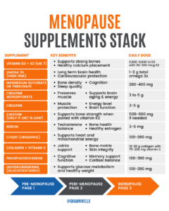 Menopause supplements stack showing vitamin D3 with K2, omega-3s, magnesium, creatine, calcium, boron, CoQ10, collagen, phosphatidylserine, and dihydroberberine.