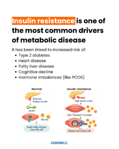 Infographic explaining insulin resistance, metabolic health risks, and how insulin helps glucose enter cells compared with insulin-resistant cells.