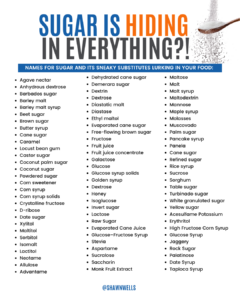 Infographic listing common hidden names for sugar and sugar substitutes found on food labels, with a spoon pouring sugar in the corner.
