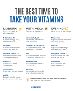 Vitamin timing guide showing which supplements may be taken in the morning, with meals, or in the evening, including magnesium, vitamin D, omega-3s, and zinc.