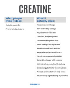Creatine infographic comparing common misconceptions with researched benefits for muscle, brain energy, strength, cognition, and healthy aging.