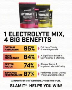 SLAMIT HYDRATE infographic showing 6-electrolyte drink mix with reported 30-day customer benefits for hydration, endurance, focus, and performance.